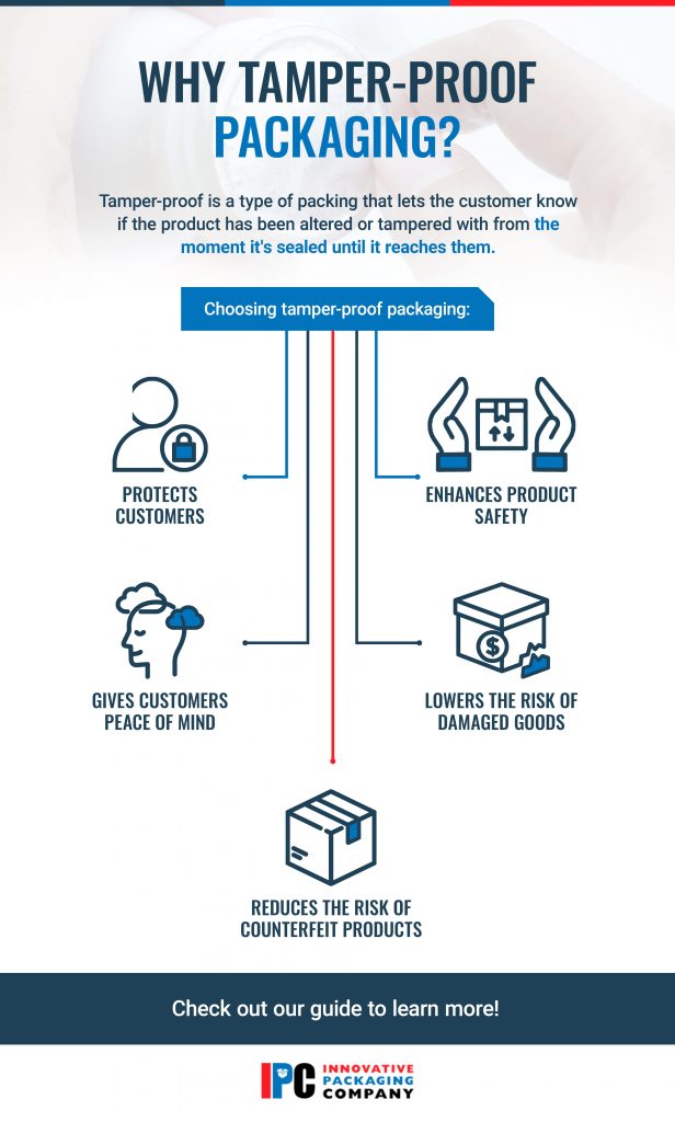 why choose tamper proof packaging?